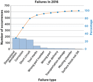 How To Do Product Reliability Testing? - Agilian