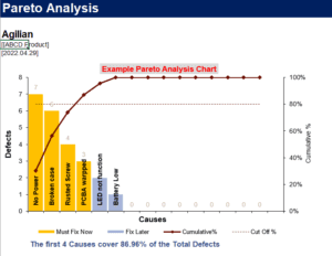 Conducting a Pareto Analysis | Method and Template - Agilian